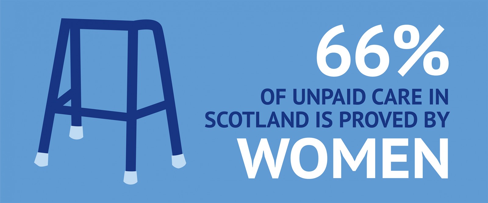 66% of Scotland's unpaid carers are women