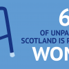 66% of Scotland's unpaid carers are women<br/><a href="gallery/gender-matters-social-securit/23/add/#comments">Add comment</a>
