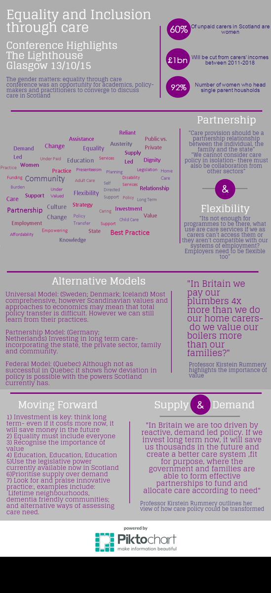 Gender Matters in Care