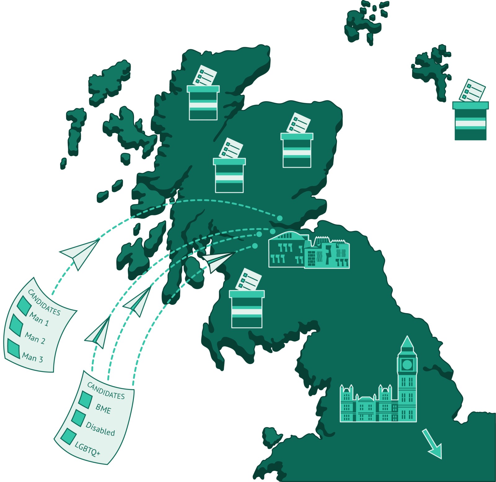 An illustration showing a map of scotland with votes flying in from various areas