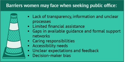 Graphic showing the barriers women face in politics