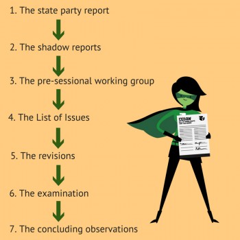 The CEDAW process