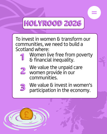 Graphic showing a pound coin floating in a puddle with the Saltire and a map of Scotland in the background, with text that reads To invest in women & transform our communities, we need to build a Scotland where: 1. Women live free from poverty & financial inequality. 2. We value the unpaid care women provide in our communities. 3. We value & invest in women’s participation in the economy. 