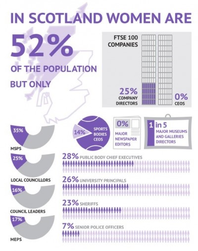 Sex and power infographic