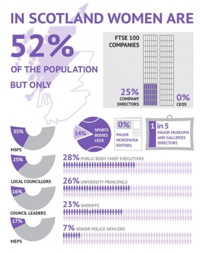 Sex And Power In Scotland Engender Blog Engender 