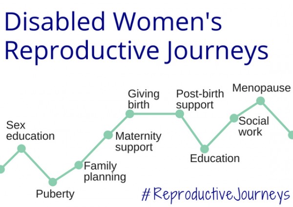 Disabled women's reproductive journeys